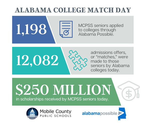 21–MCPSS-Students-Receive-Record-$250-million-in-College-Scholarships-in-One-Day 21–MCPSS-Students-Receive-Record-$250-million-in-College-Scholarships-in-One-Day